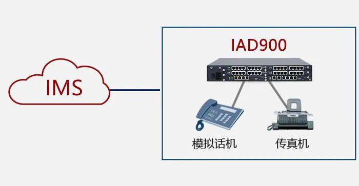 iad900语音网关南京申瓯通信