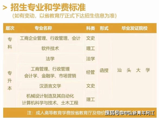 已取得国民系列大专学历或应届毕业生可报读本科.