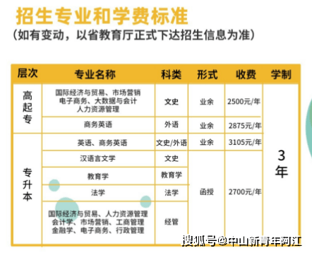 已取得国民系列大专学历或应届毕业生可报读本科.