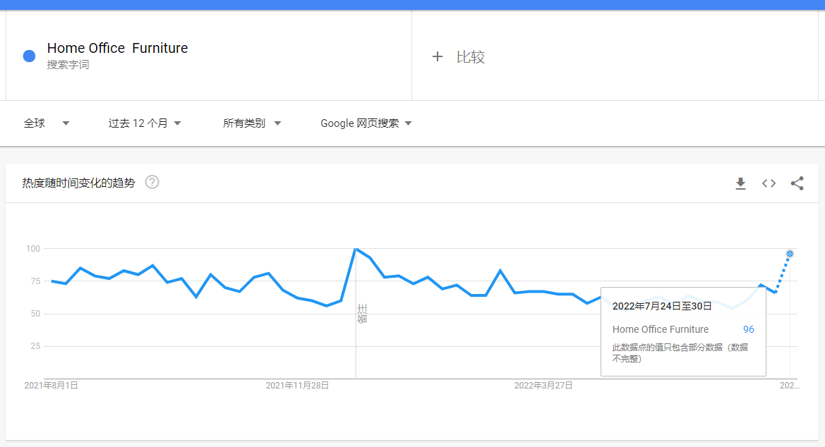 亚马逊seo 排名 来自搜狐网