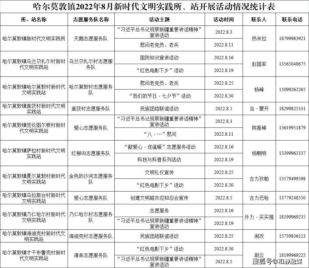 新时代文明实践和静县2022年8月新时代文明实践活动计划发布