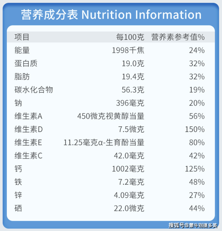 从蒙牛悠瑞富硒高钙羊奶粉的营养成分表中可以看到,它的碳水化合物