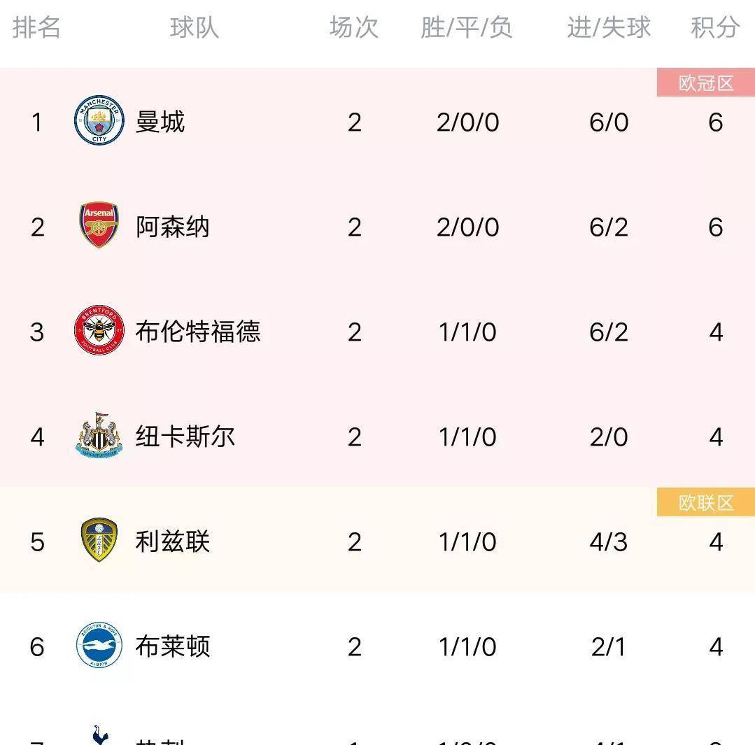 意甲_意甲射手榜_意甲联赛积分榜