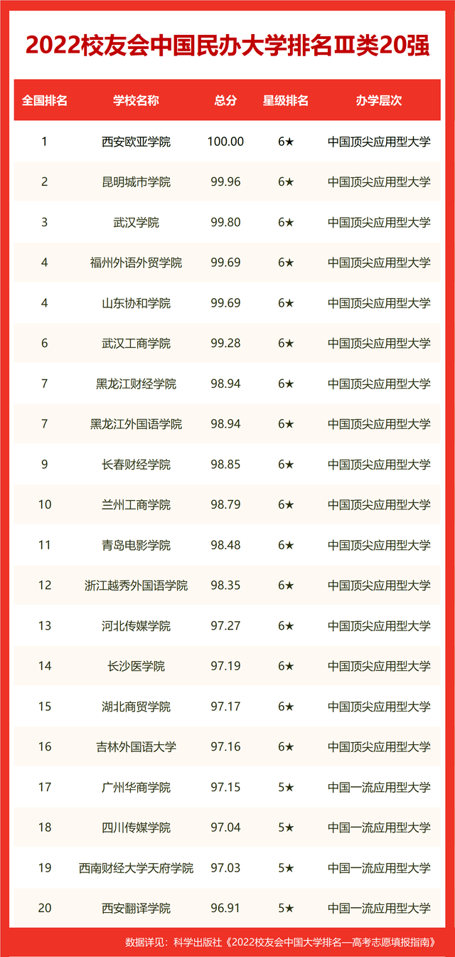 蚌埠关键词排名技术 来自搜狐网