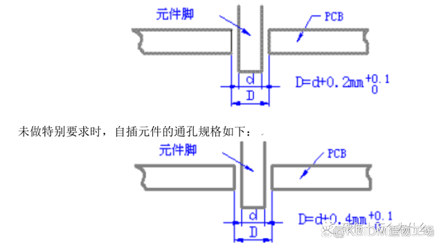 pcb焊盘与孔设计工艺规范_mm_直径_元件