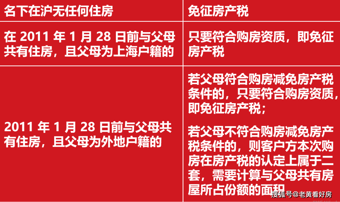 重磅！2023年2月上海房产税最新政策