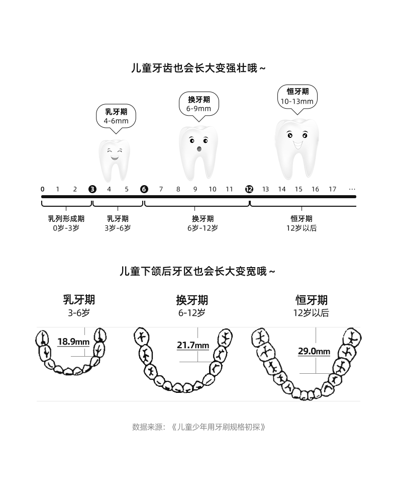 儿童电动牙刷哪个牌子比较好，儿童电动牙刷怎么选？