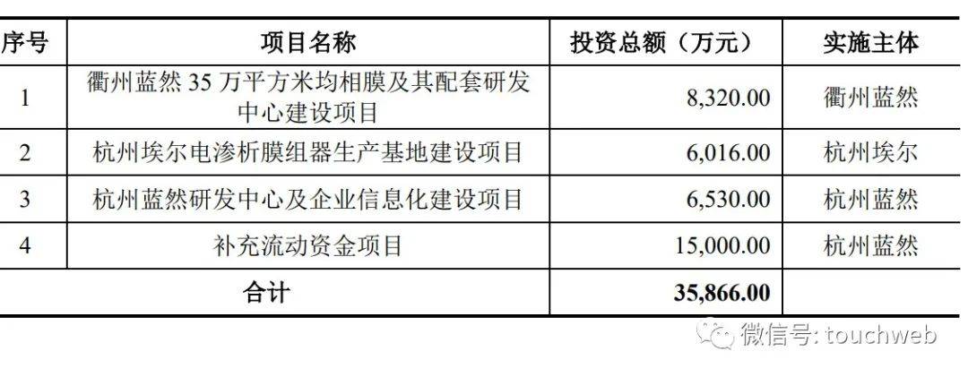 杭州蓝然IPO被终止：年营收2.37亿 楼永通控制39%股权