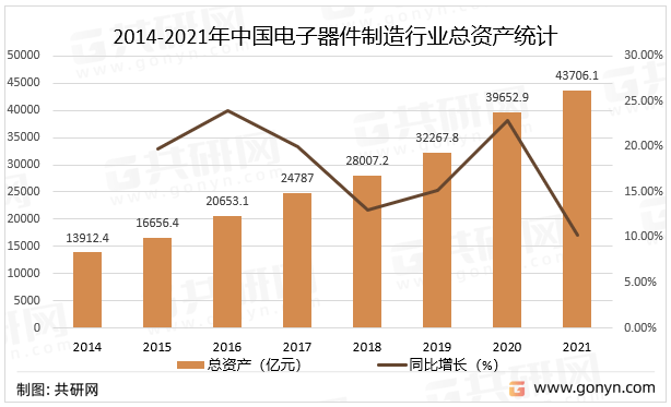 2022年中国电子器件制造行业产JBO竞博业链现状及格局趋势分析(图3)