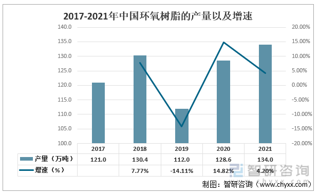 半岛体育app产业聚焦！2022年中国风电叶片行业产业链分析：未来行业的需求量将会持续增加(图4)