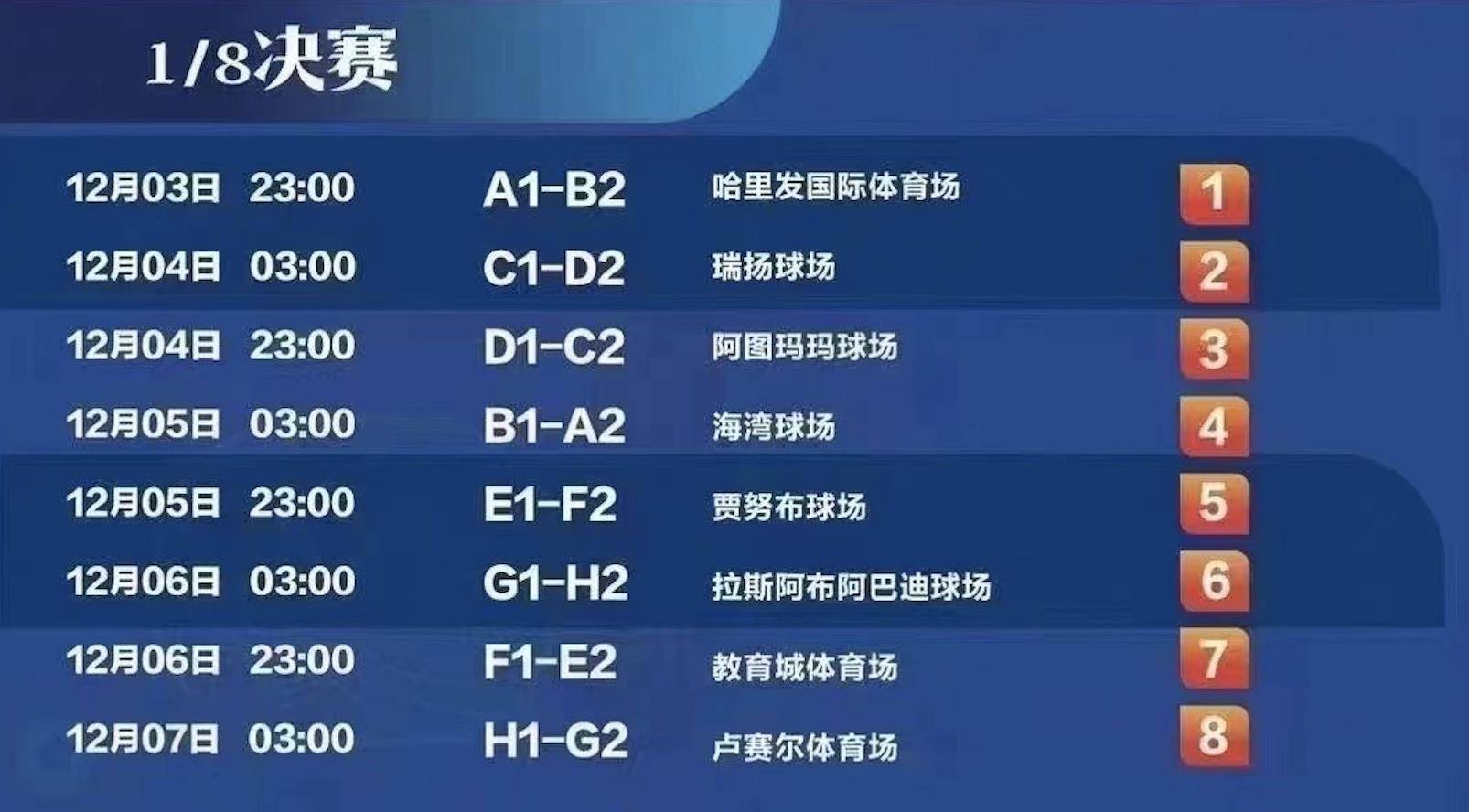 2022世界杯赛程表｜分组名单、32强到总决赛世足赛程、夺冠步队