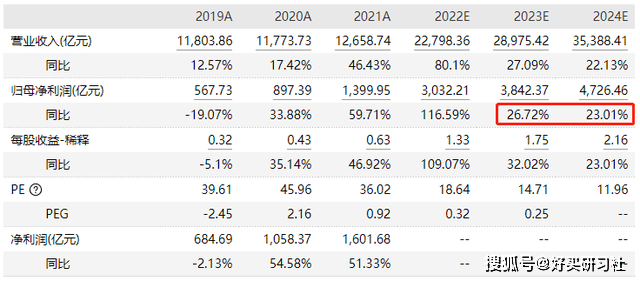 现在想补仓，补点什么好呢？