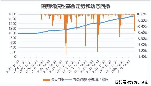 现在想补仓，补点什么好呢？