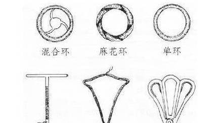 女人生完孩子后，到底要不要上节育环？先看看这4点再做决定吧