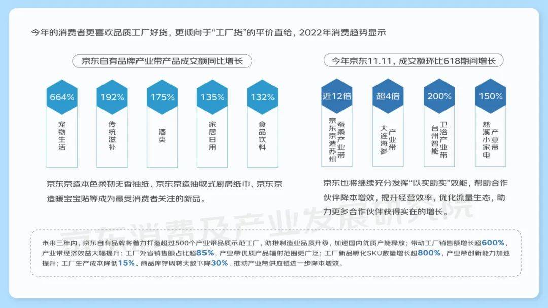 京东发布年度消费趋势关键词（附下载）