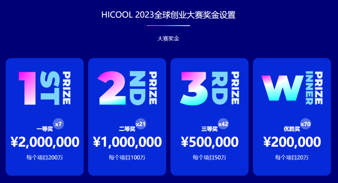 【创赛】HICOOL 2023全球创业者峰会暨创业大赛-智归科创中心