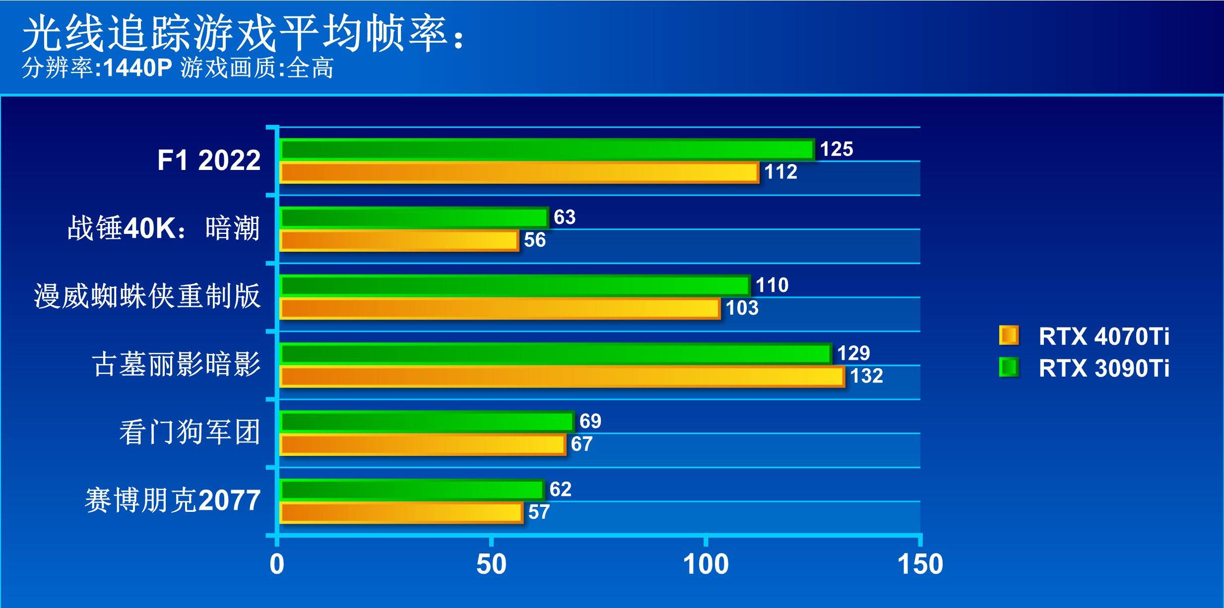 RTX3090Ti⼿ iGame RTX 4070 Ti׷