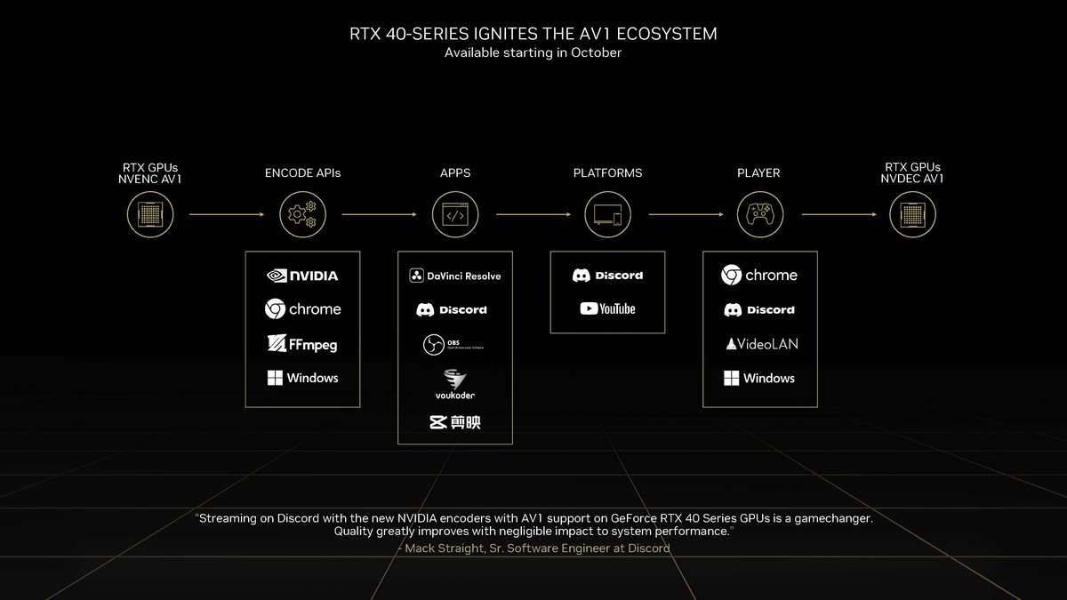 RTX3090Ti⼿ iGame RTX 4070 Ti׷