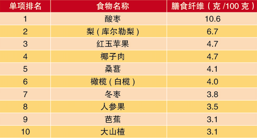 饮食健康 十佳营养蔬菜水果照着买营养又美味(图4)