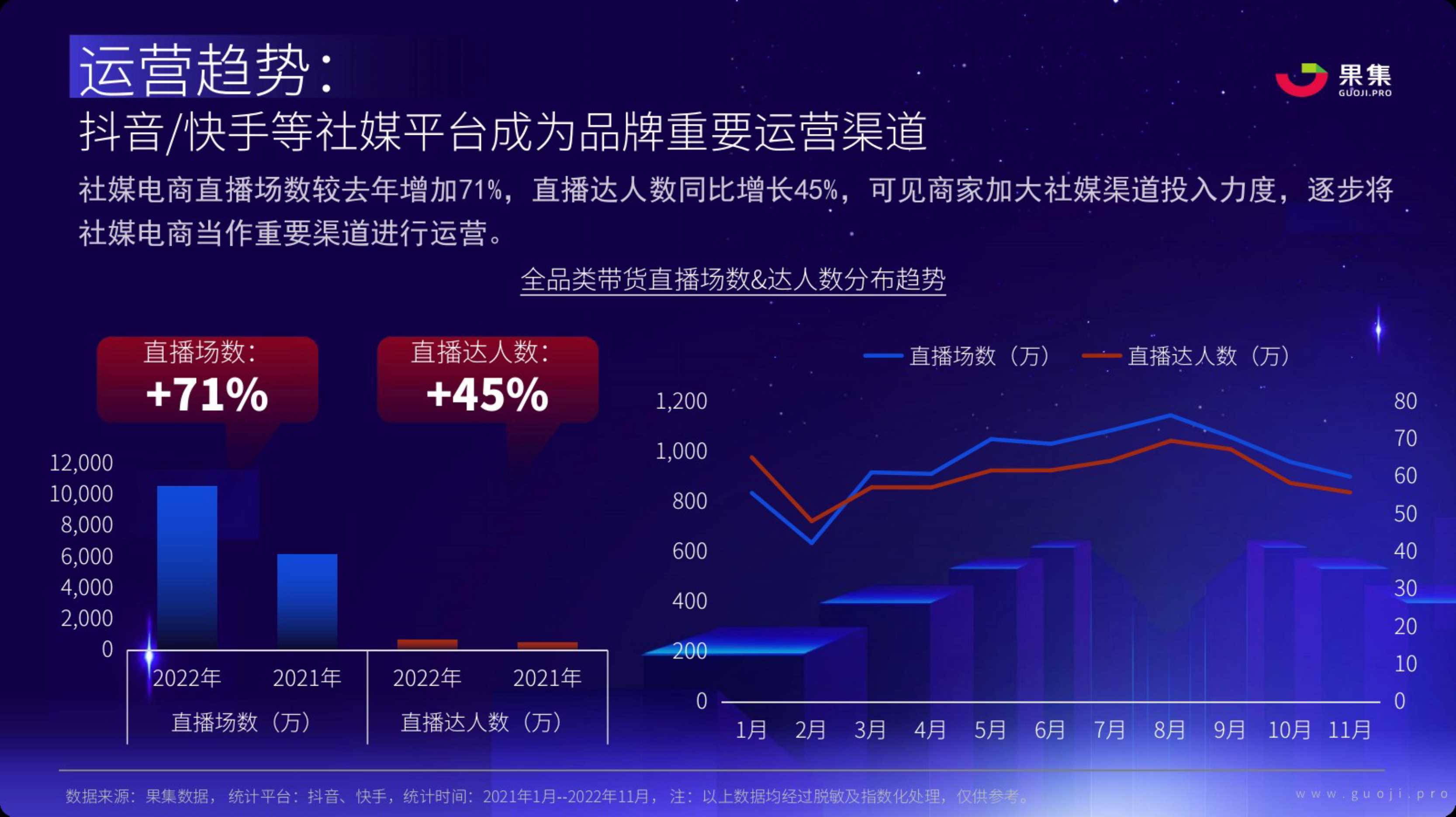 2023年社媒电商品牌的破圈之路（果集数据）