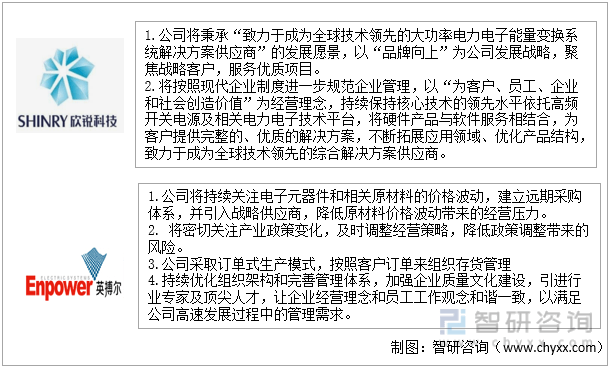 原创
                智研征询发布！中国车载电源集成产物行业重点企业比照阐发：欣锐科技VS英博尔