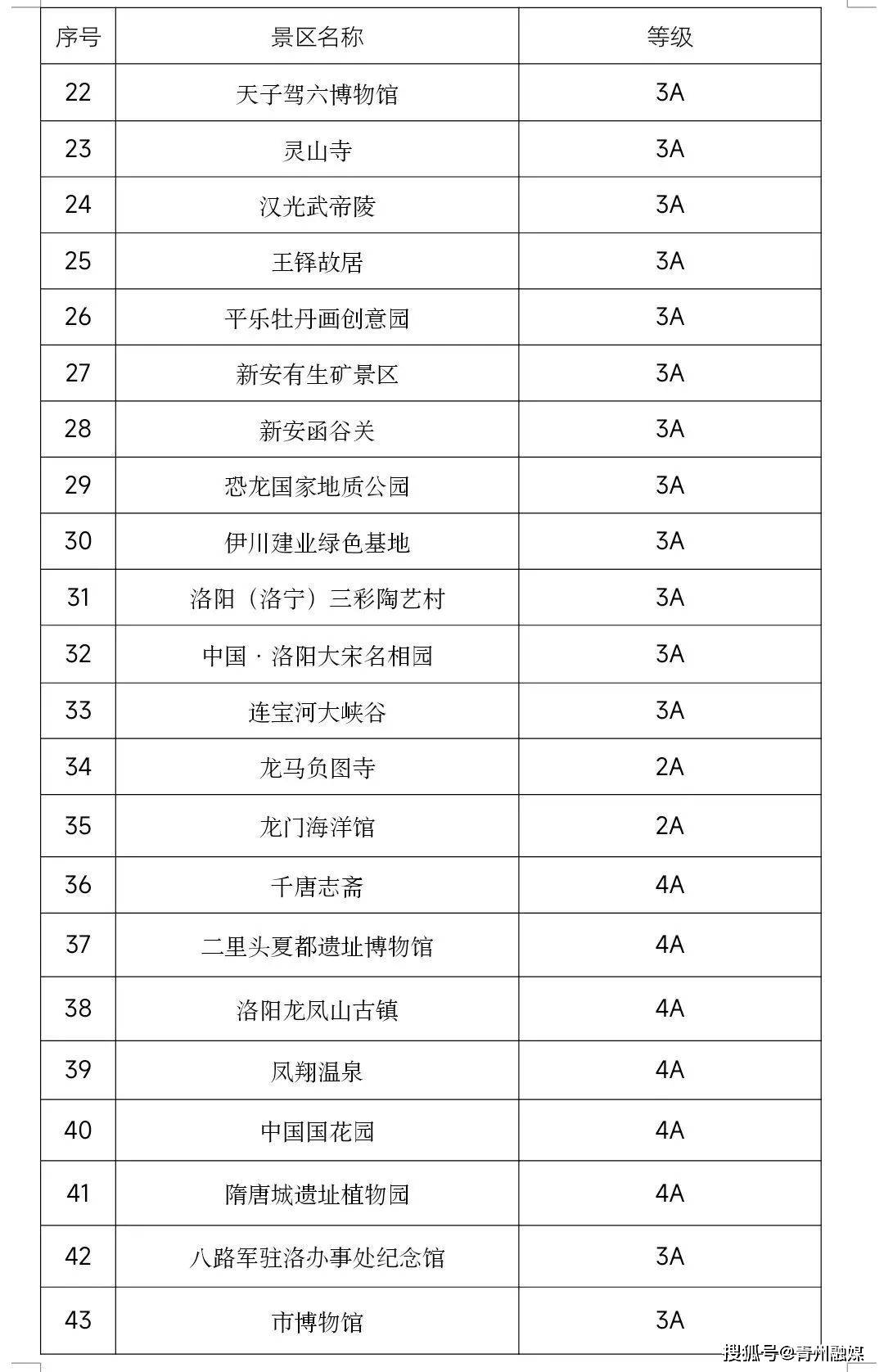 最新动静：那些景区免费！