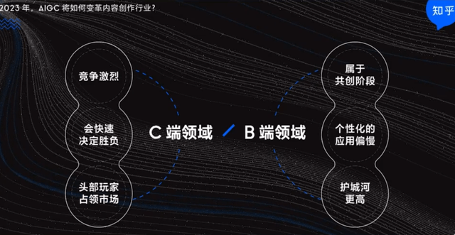 2022内容行业新趋向清点：热闹十分的元宇宙，突飞猛进的AIGC