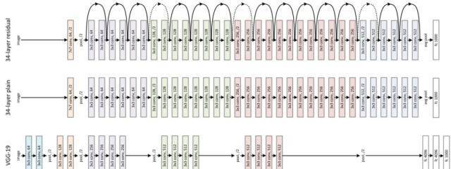 �ȸ��ƷEfficientNet�������о�������С84������GPipe��6.1��