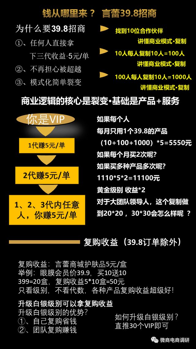 言蕾微商：工场曲供存疑，多款产物无存案，多级代办署理、拉人头违规