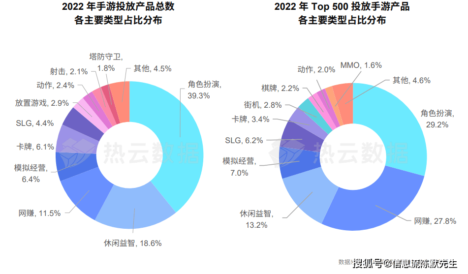 手游市场买量现状：两大特点，六大标的目的 | 手游若何采买流量