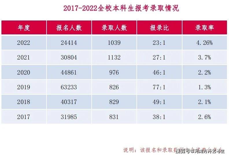 中央美术学院2023校考报名须知|方舟艺考|河南郑州艺考机构|往年登科数据发布