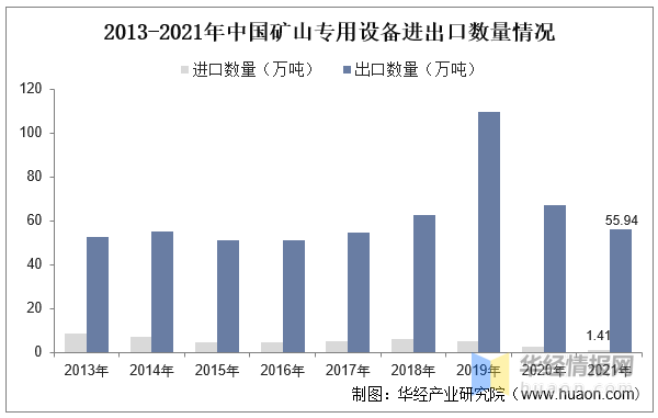 202KAIYUN网页 开云com3年中国矿山机械行业产业链分析及发展战略规划报告(图6)