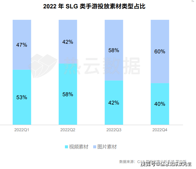 手游市场买量现状：两大特点，六大标的目的 | 手游若何采买流量