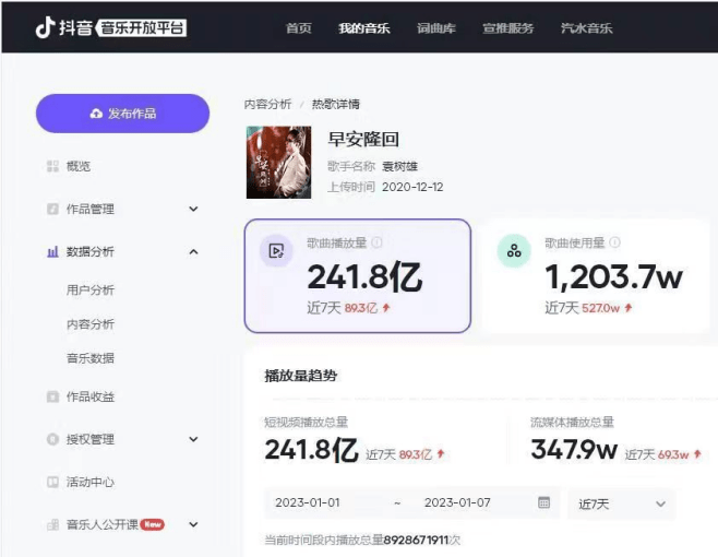 《早安隆回》 传播二次大爆发创中国流行音乐第一奇迹  抖音神曲 第4张