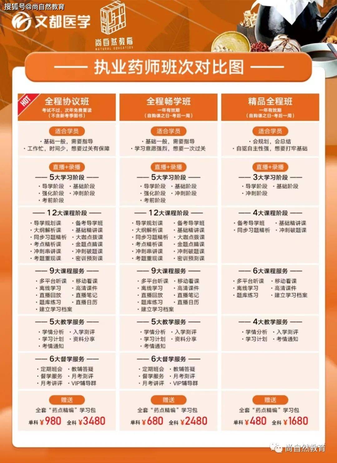 2022执业药师测验成就查询通道已正式开放