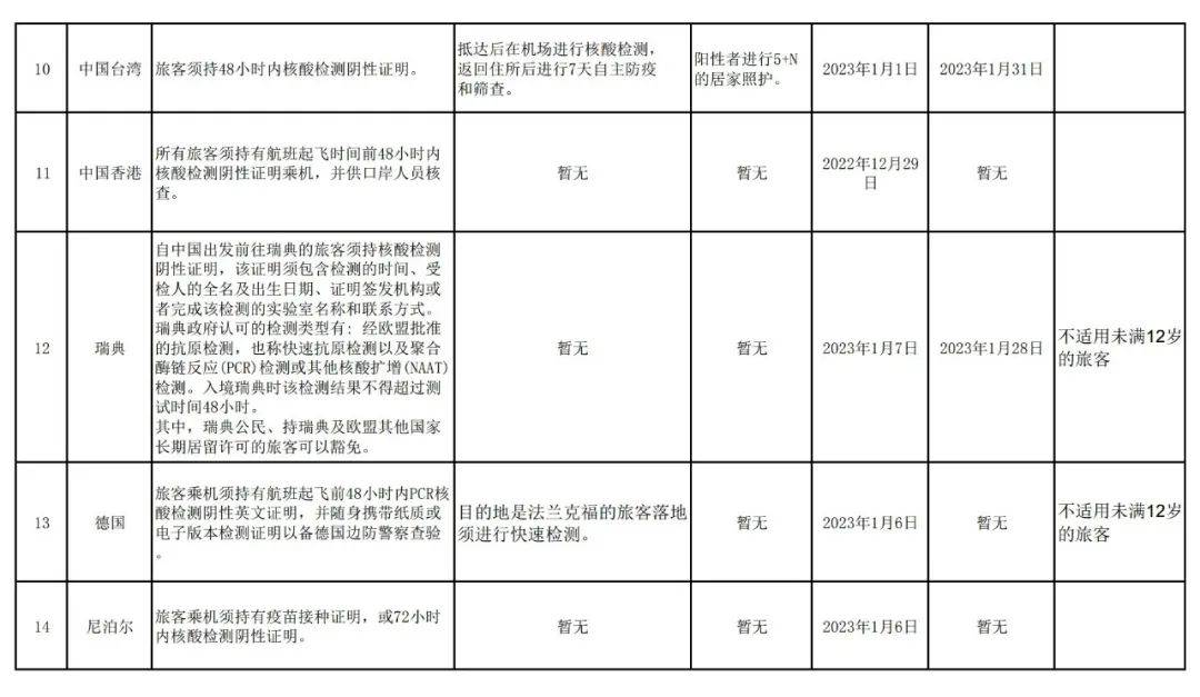 最新！驻美大使馆发布：《前去中国旅客疫情防控指南》