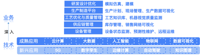 免费下载 | 2023 中国手艺成熟度评估曲线发布，六大开展趋向影响软件研发行业