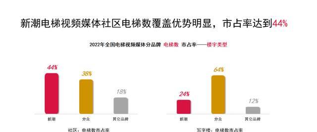 首推CPH计价尺度，改革者「新潮传媒」的三次转身