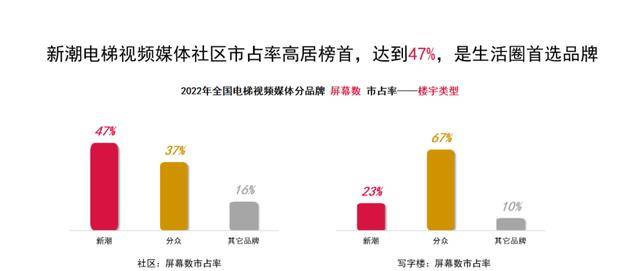 首推CPH计价尺度，改革者「新潮传媒」的三次转身