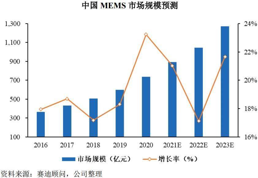 芯动联科IPO:两名销售年均创收八千余万，创造专利不及敌手两成