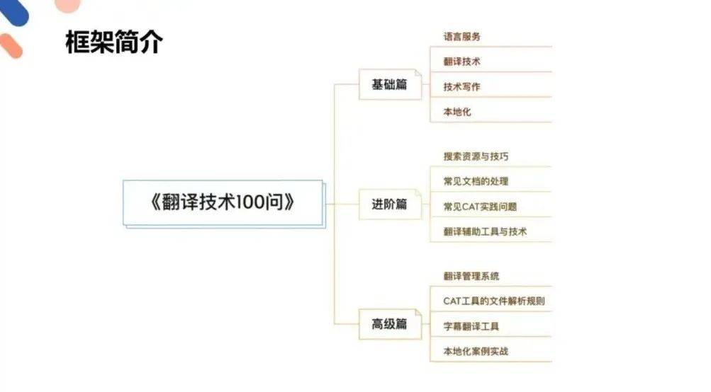 出色回忆 | 《翻译手艺100问》读书分享会与你共度小年夜！