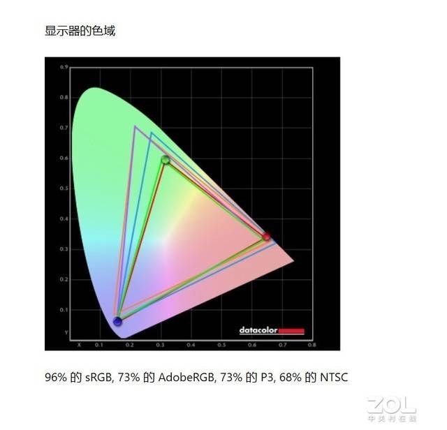 雷神911X万能游戏本评测：外不雅性能双优之选