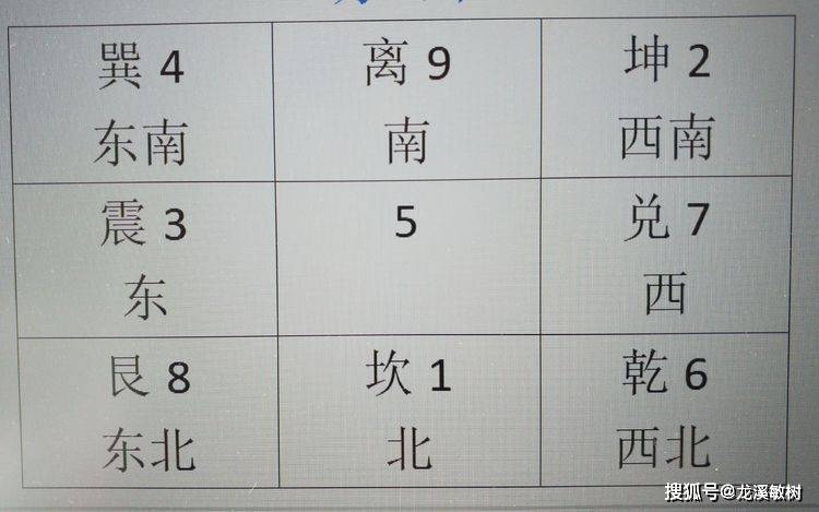 远古抱负的天文不雅测、历法造定的圣地，栖霞方山上奥秘的伏羲八卦