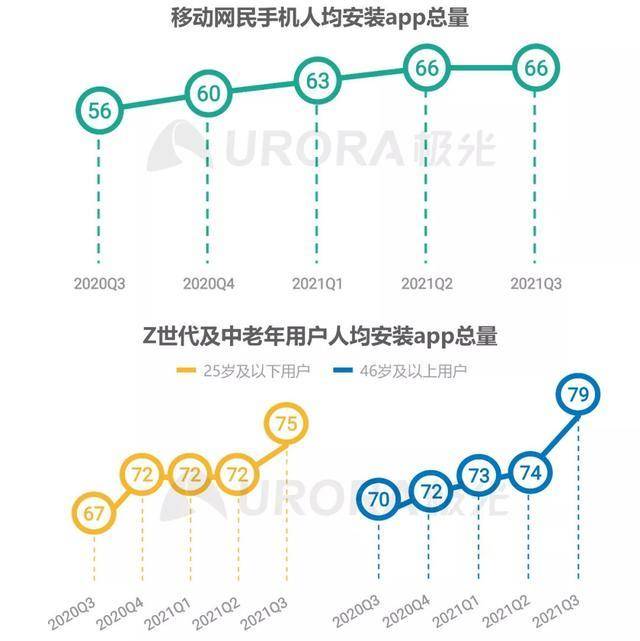 不会用手机的白叟，手机里的App却最多