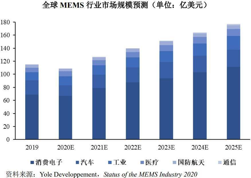 芯动联科IPO:两名销售年均创收八千余万，创造专利不及敌手两成