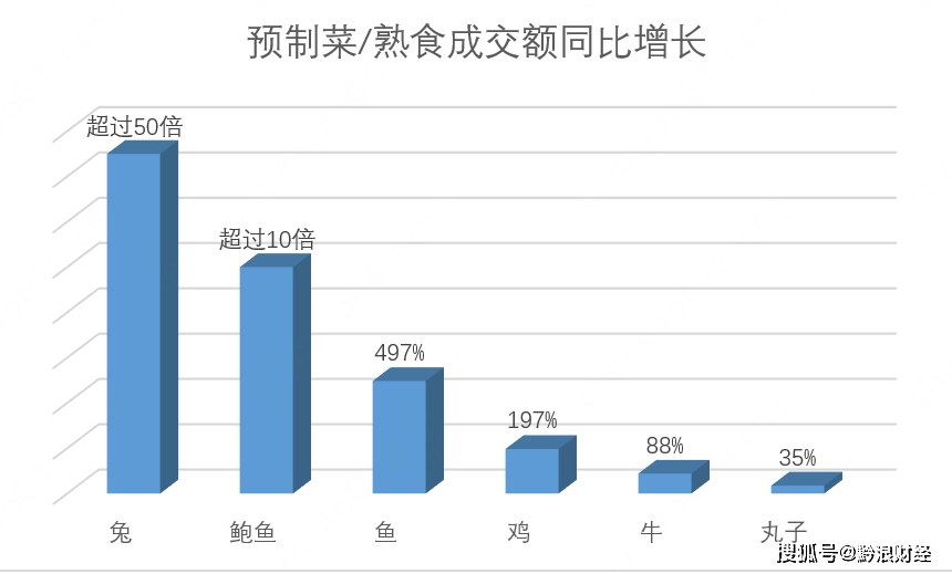 2023年春节一餐吃啥：如意菜热卖，排骨成交金额增50倍