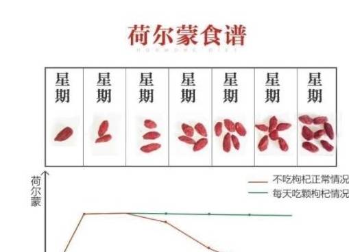 为什么古人常说“离家千里，勿食枸杞”，枸杞真的有那么厉害么？