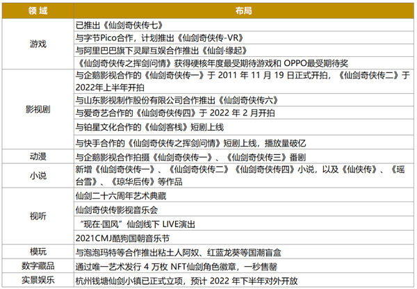 先富带后富，用IP带动研发，中手游本年的发力点找对了吗？