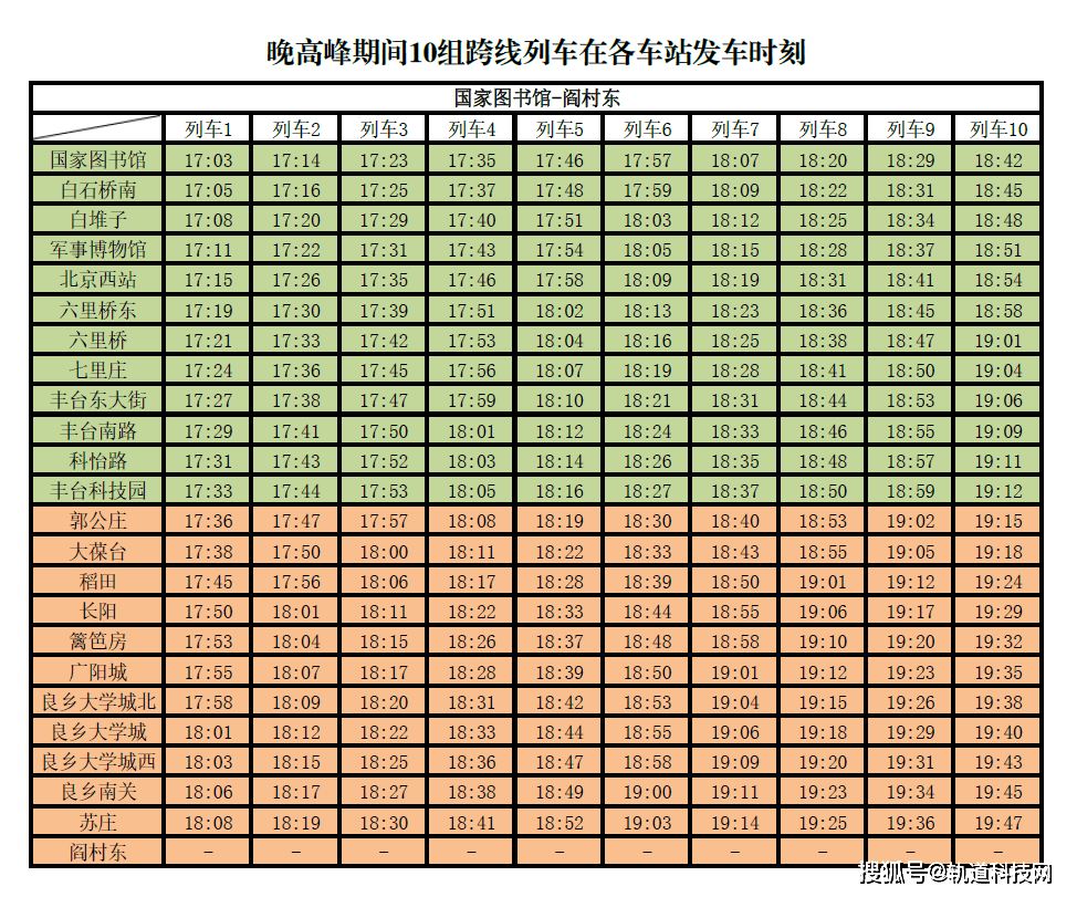 北京地铁：今日起房山线9号线部门列车在工做日顶峰期间实现跨线运行