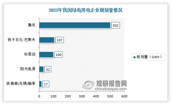 半岛体育app中国绿色电力行业发展现状分析与未来前景调研报告（2022-2029年）(图6)